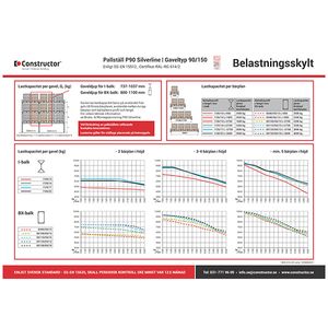 Teknisk information P90