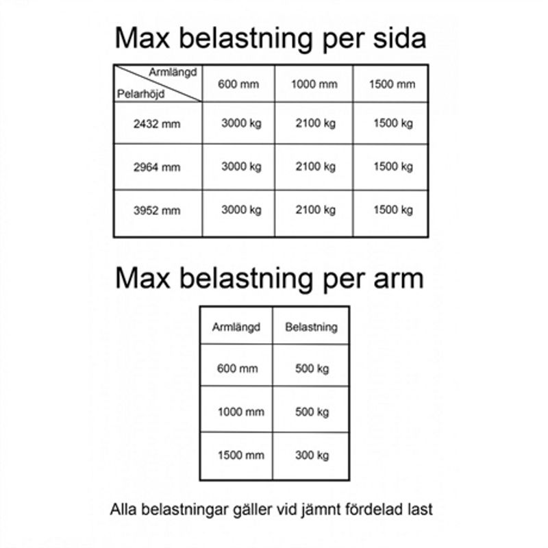 Grenställ HEAVY H:2964 mm - 1500 mm armlängd